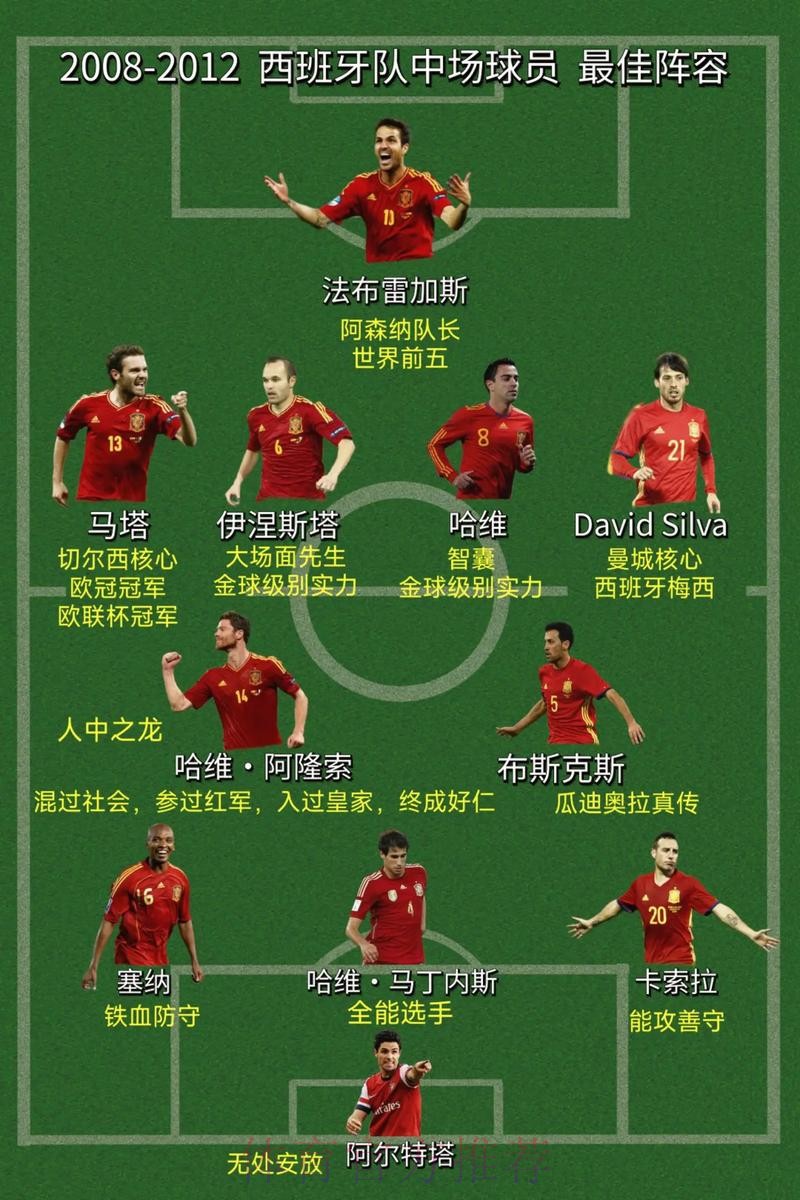 世界杯西班牙格列兹曼阵容解析完整指南 世界杯西班牙格列兹曼阵容解析完整指南
