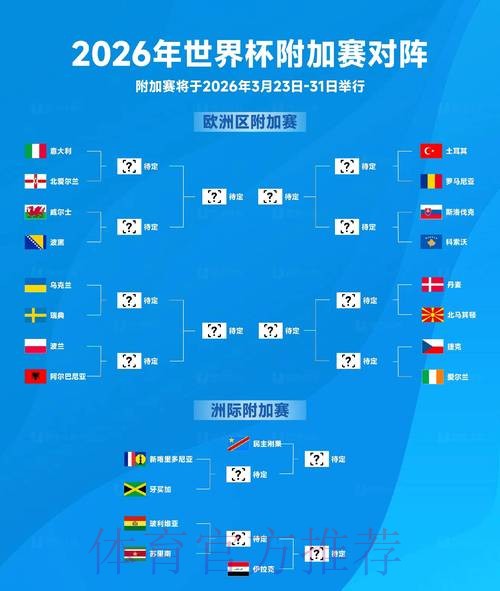 2026世界杯出线规则是否免费 2026世界杯出线规则是否免费