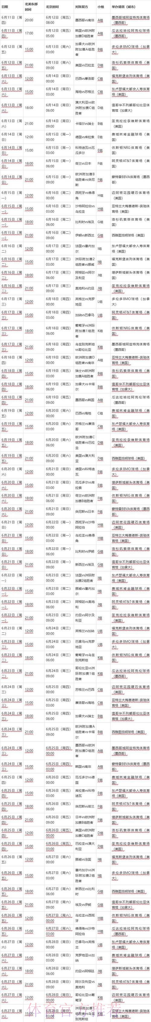 2026世界杯专家预测中国时间