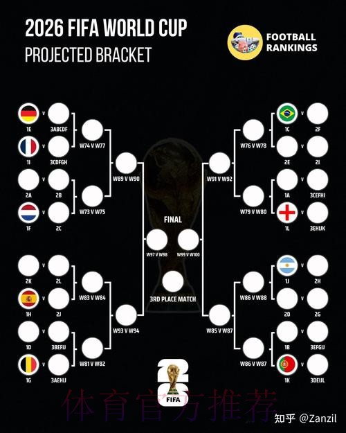 2026世界杯比分预测完整版