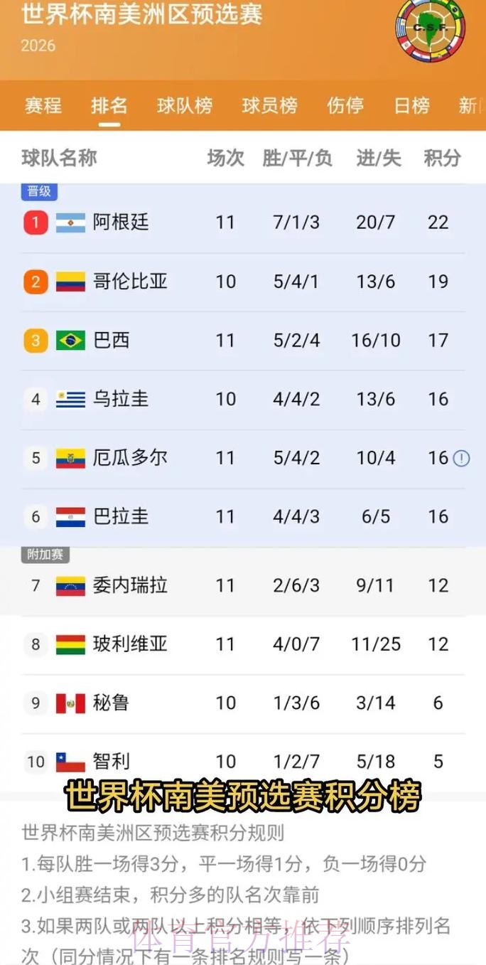 2026美加墨世界杯积分榜是否免费